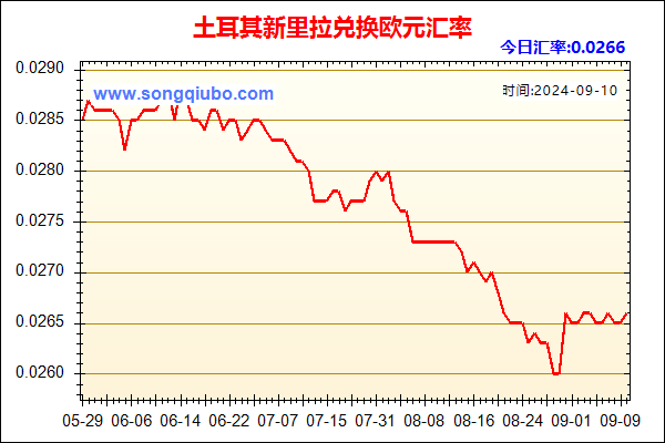 土耳其新里拉兑人民币汇率走势图