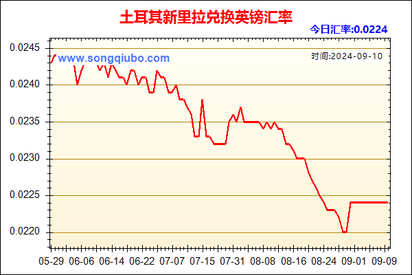 土耳其新里拉兑人民币汇率走势图