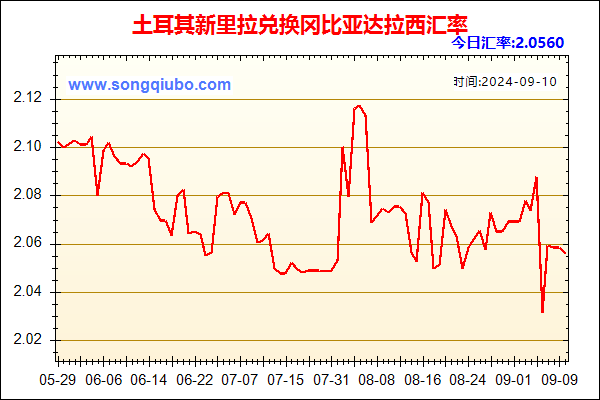 土耳其新里拉兑人民币汇率走势图