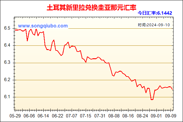 土耳其新里拉兑人民币汇率走势图