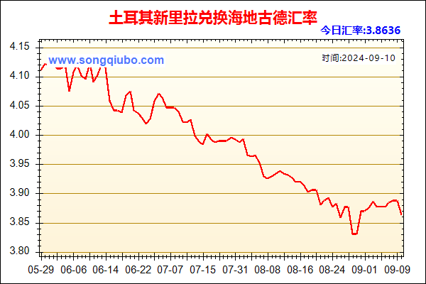 土耳其新里拉兑人民币汇率走势图