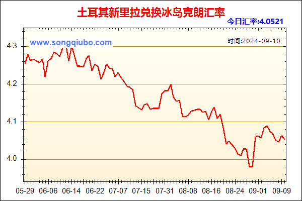 土耳其新里拉兑人民币汇率走势图