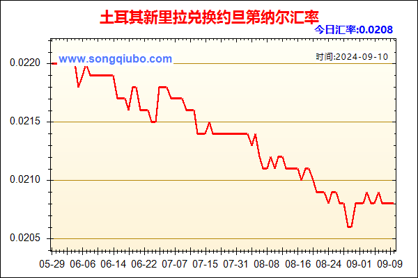 土耳其新里拉兑人民币汇率走势图