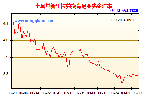 土耳其新里拉兑人民币汇率走势图