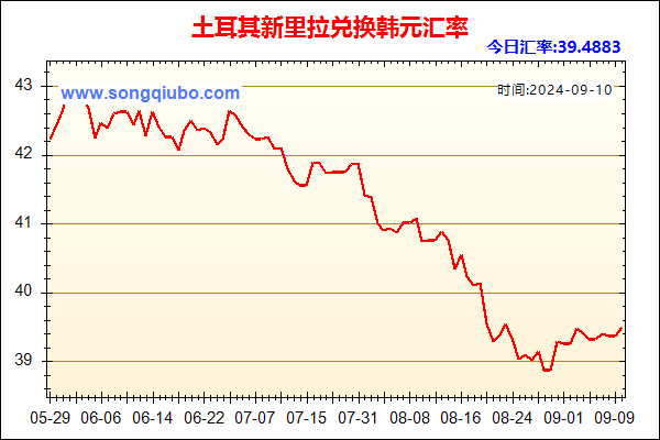 土耳其新里拉兑人民币汇率走势图