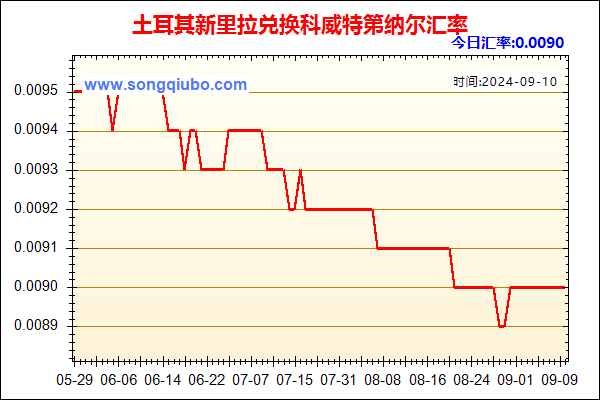 土耳其新里拉兑人民币汇率走势图