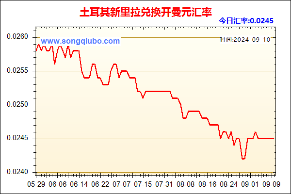 土耳其新里拉兑人民币汇率走势图