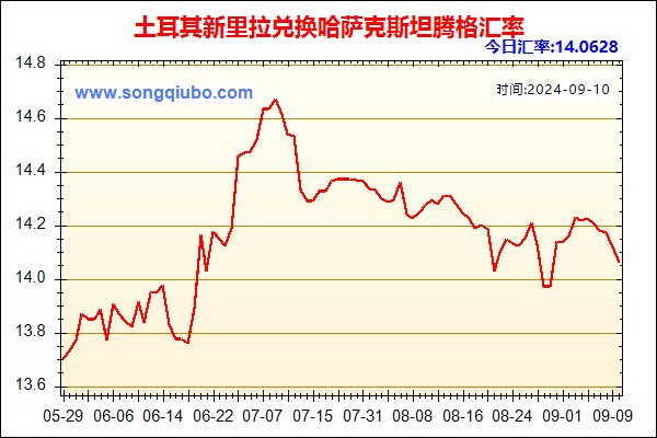 土耳其新里拉兑人民币汇率走势图