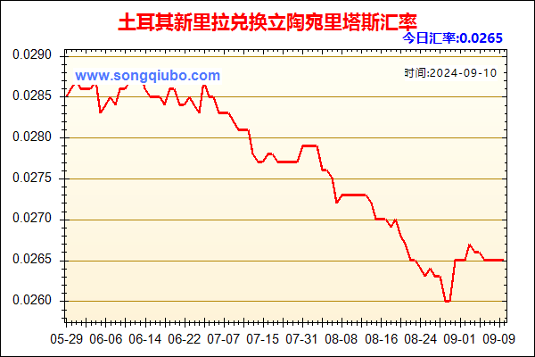 土耳其新里拉兑人民币汇率走势图