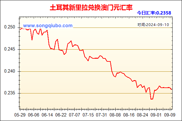 土耳其新里拉兑人民币汇率走势图