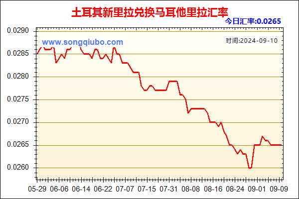 土耳其新里拉兑人民币汇率走势图