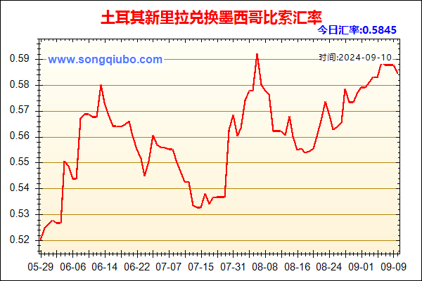 土耳其新里拉兑人民币汇率走势图