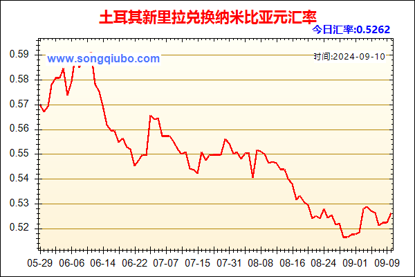 土耳其新里拉兑人民币汇率走势图