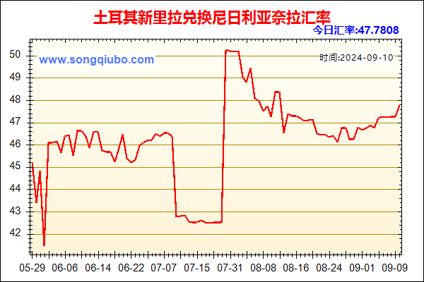 土耳其新里拉兑人民币汇率走势图