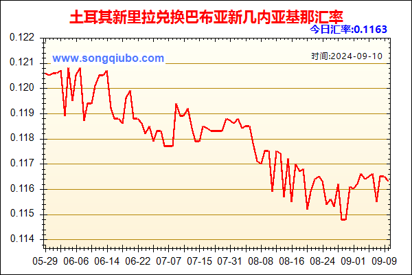 土耳其新里拉兑人民币汇率走势图