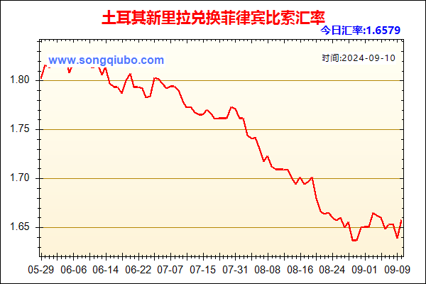 土耳其新里拉兑人民币汇率走势图