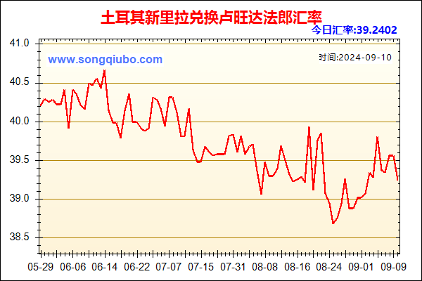 土耳其新里拉兑人民币汇率走势图