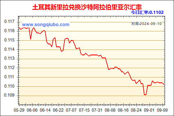 土耳其新里拉兑人民币汇率走势图