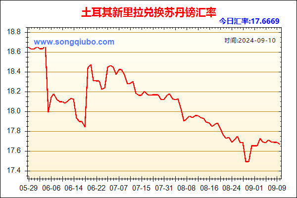 土耳其新里拉兑人民币汇率走势图