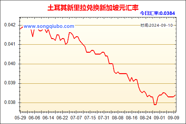 土耳其新里拉兑人民币汇率走势图