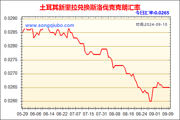 土耳其新里拉兑人民币汇率走势图