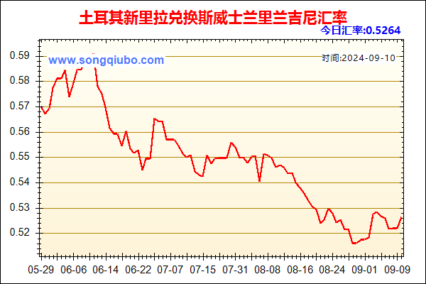 土耳其新里拉兑人民币汇率走势图