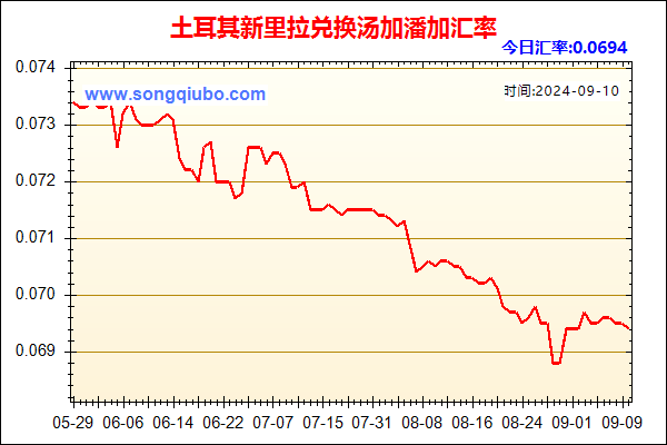 土耳其新里拉兑人民币汇率走势图