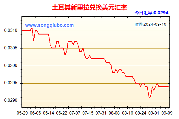 土耳其新里拉兑人民币汇率走势图