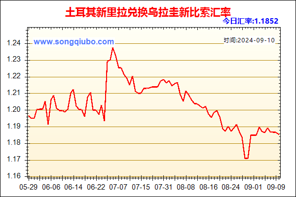 土耳其新里拉兑人民币汇率走势图