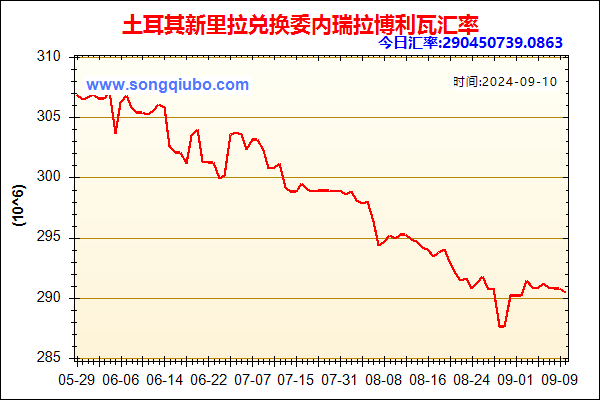 土耳其新里拉兑人民币汇率走势图