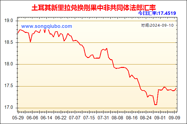 土耳其新里拉兑人民币汇率走势图