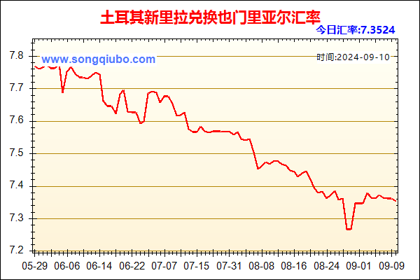 土耳其新里拉兑人民币汇率走势图