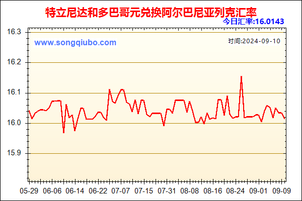 特立尼达和多巴哥元兑人民币汇率走势图