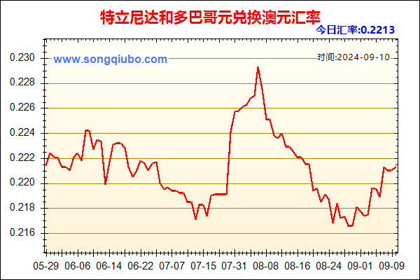 特立尼达和多巴哥元兑人民币汇率走势图