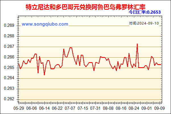 特立尼达和多巴哥元兑人民币汇率走势图