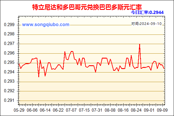 特立尼达和多巴哥元兑人民币汇率走势图