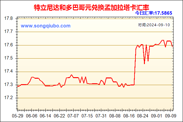 特立尼达和多巴哥元兑人民币汇率走势图