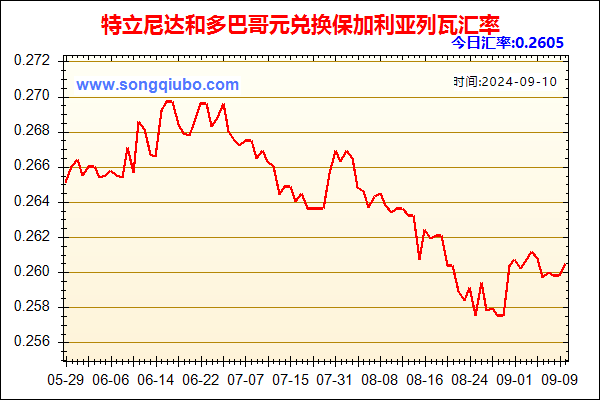 特立尼达和多巴哥元兑人民币汇率走势图