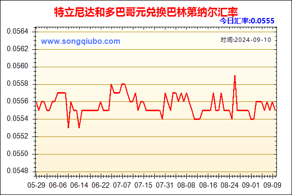 特立尼达和多巴哥元兑人民币汇率走势图