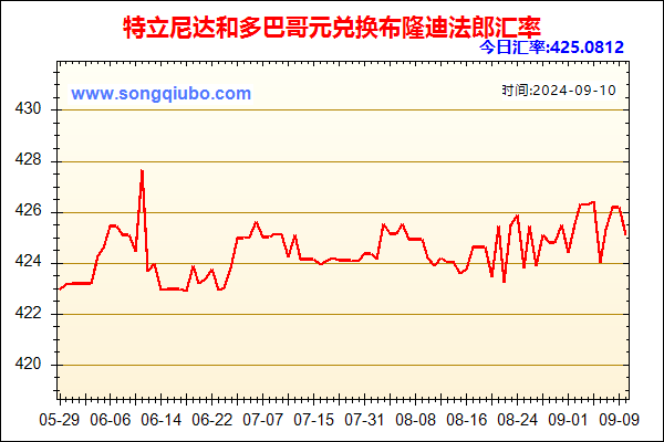 特立尼达和多巴哥元兑人民币汇率走势图