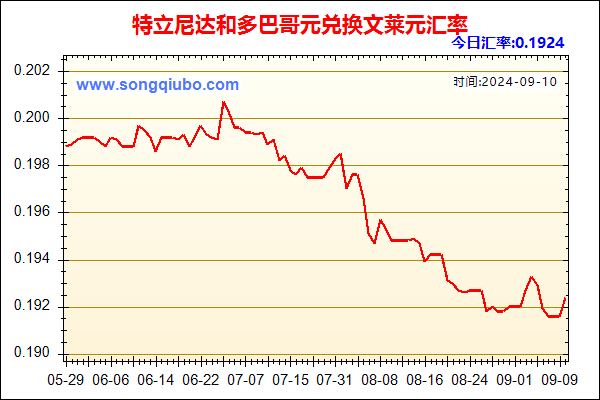 特立尼达和多巴哥元兑人民币汇率走势图