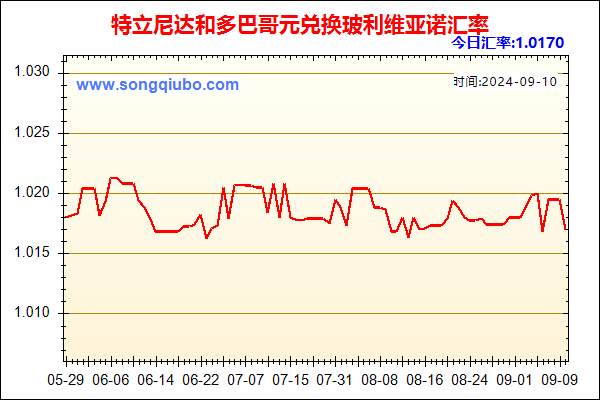 特立尼达和多巴哥元兑人民币汇率走势图