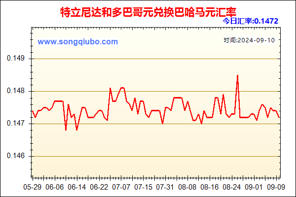 特立尼达和多巴哥元兑人民币汇率走势图