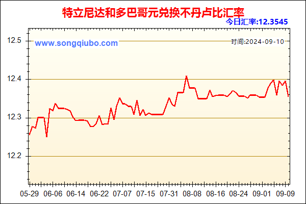 特立尼达和多巴哥元兑人民币汇率走势图