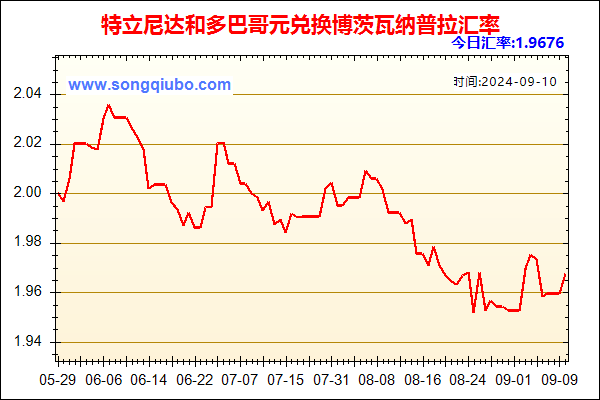 特立尼达和多巴哥元兑人民币汇率走势图