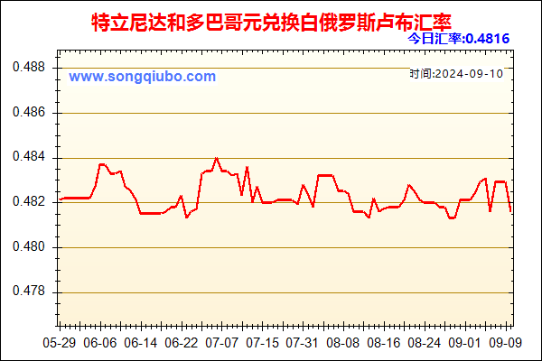 特立尼达和多巴哥元兑人民币汇率走势图