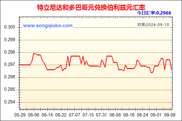 特立尼达和多巴哥元兑人民币汇率走势图