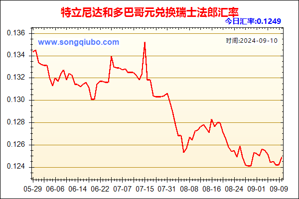 特立尼达和多巴哥元兑人民币汇率走势图