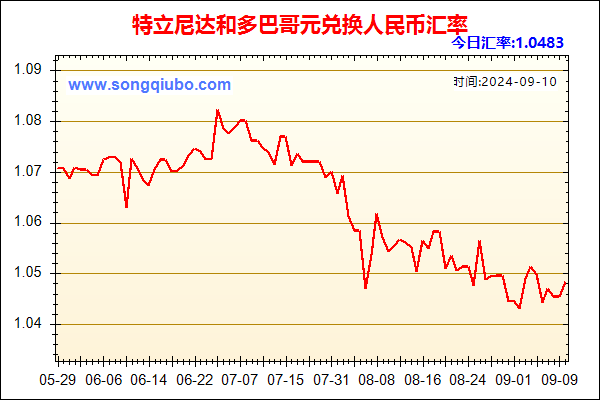 特立尼达和多巴哥元兑人民币汇率走势图