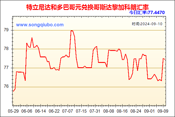 特立尼达和多巴哥元兑人民币汇率走势图